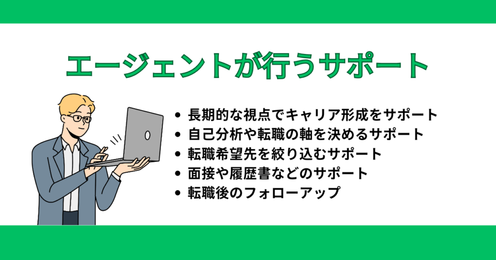 転職活動を始める際にエージェントが行うサポート